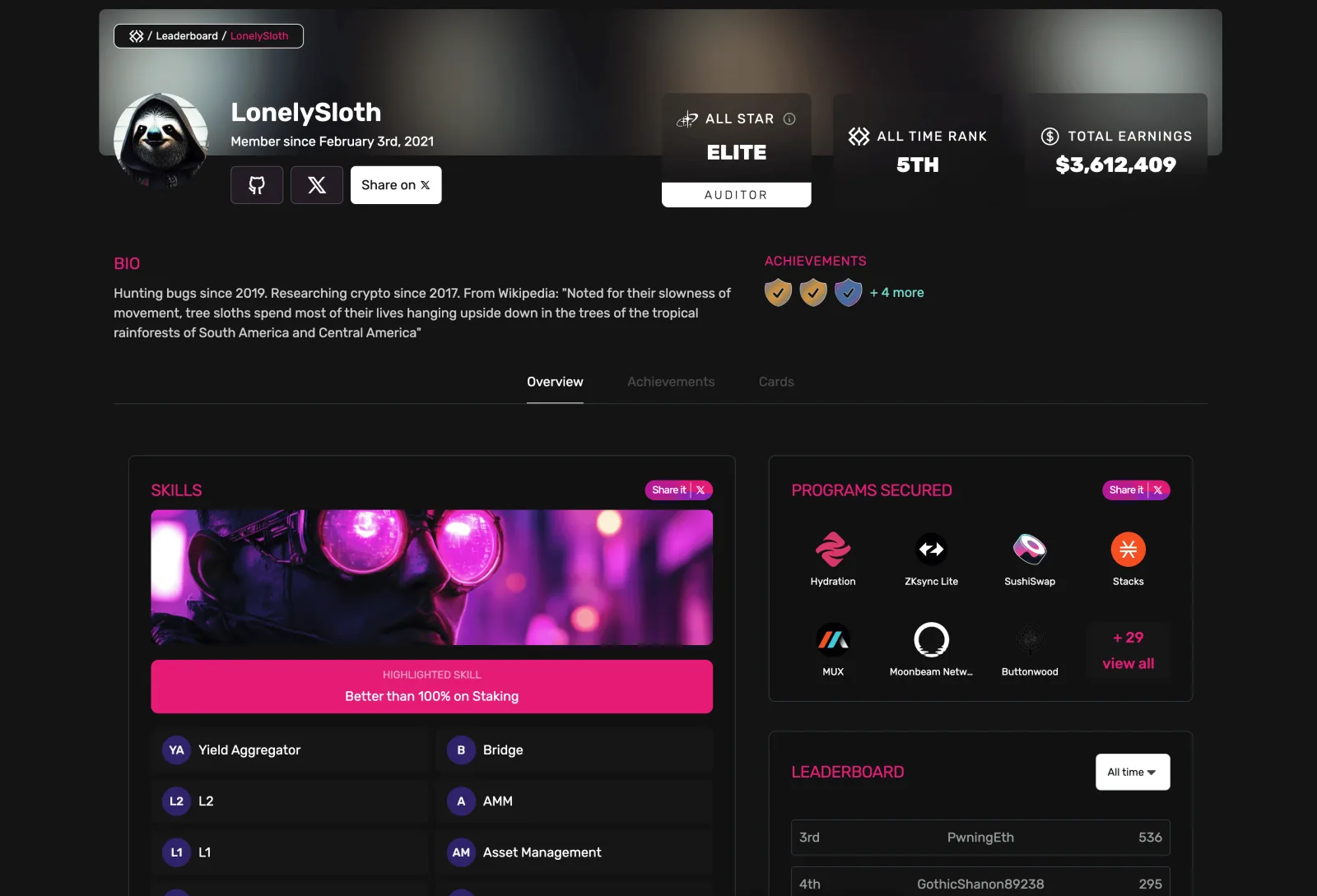 A researcher profile showing an Elite rank, all-time rank of 5th, total earnings, a bio, achievement badges, a skills panel, programmes secured and a leaderboard.