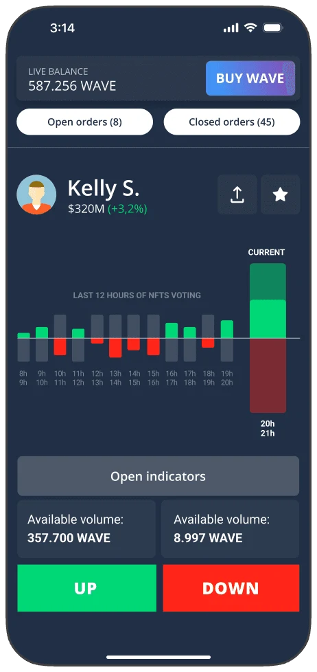 A trading screen for rider Kelly S. showing a twelve hour candlestick chart of NFT voting, available volume figures, and large up and down buttons.