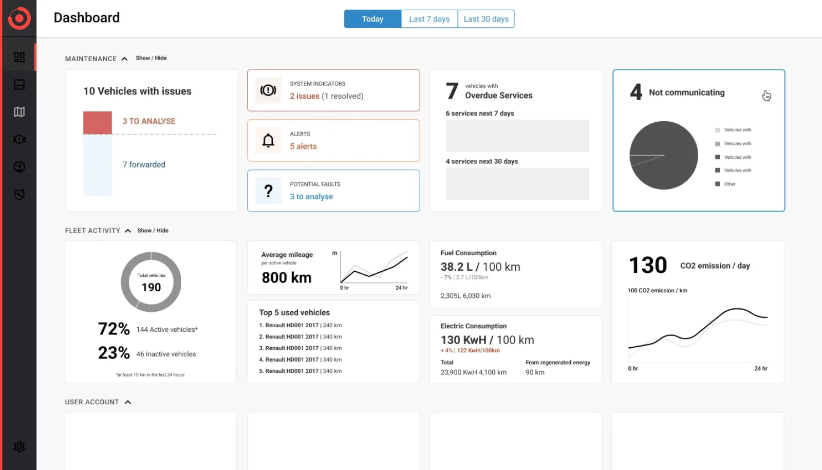 The redesigned Stratio fleet overview: three labelled sections of compact widgets covering maintenance, fleet activity and account.