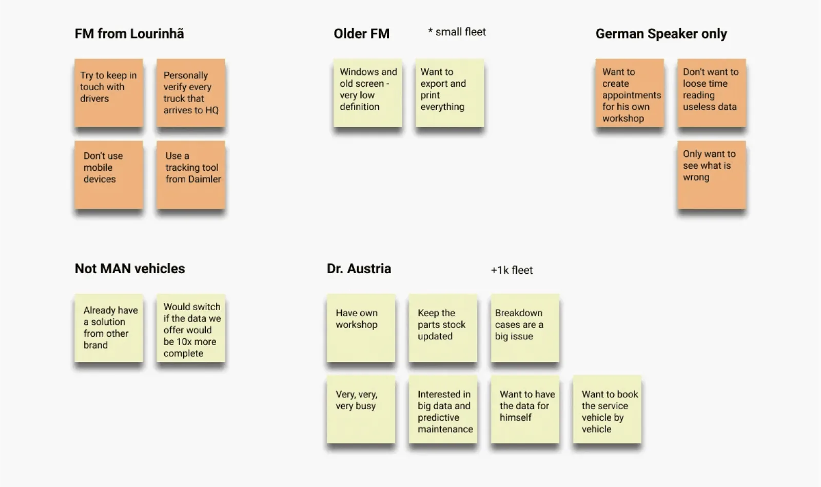 Research synthesis on sticky notes grouped by user type: a fleet manager from Lourinha, an older fleet manager, a German speaker only, operators of non-MAN vehicles, and an Austrian fleet of over a thousand vehicles.