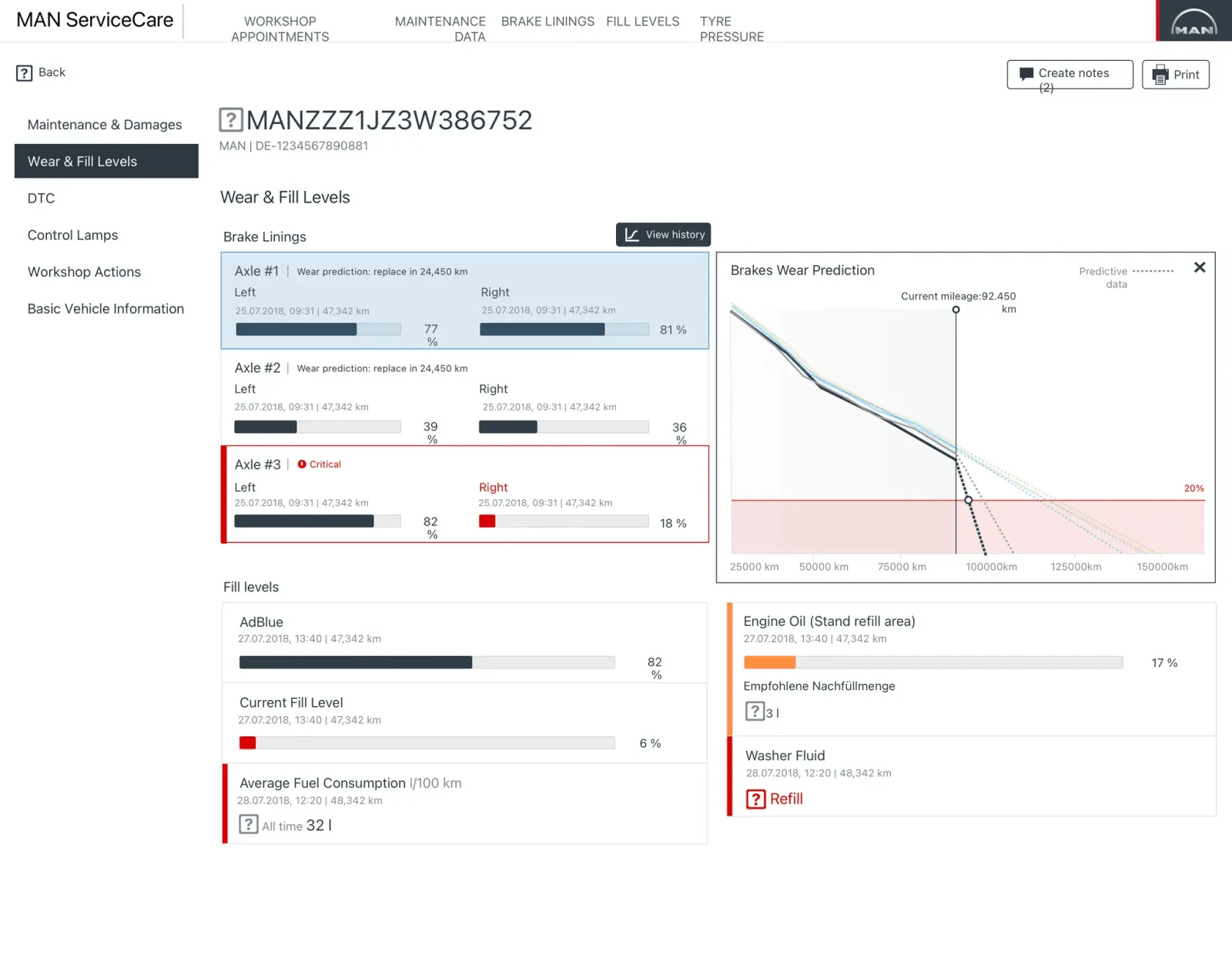 MAN ServiceCare wear and fill levels screen showing brake lining percentages per axle with one axle flagged critical, beside a brake wear prediction chart projecting mileage to a twenty percent threshold.
