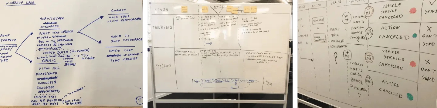 Three photographs of workshop whiteboards showing a hand-drawn service flow for workshop users, a stage-by-stage journey grid with thinking and feeling rows, and a decision tree for cancelled vehicle service actions.